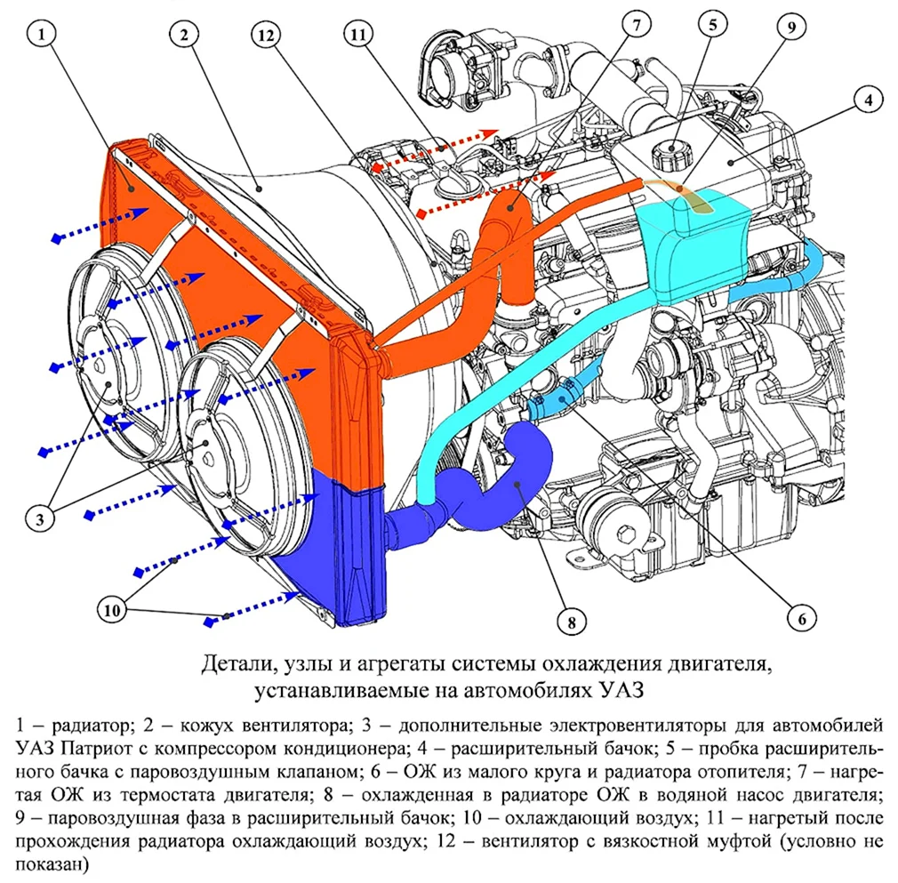 Схема охлаждения двигателя уаз 409. Система охлаждения УАЗ 409.
