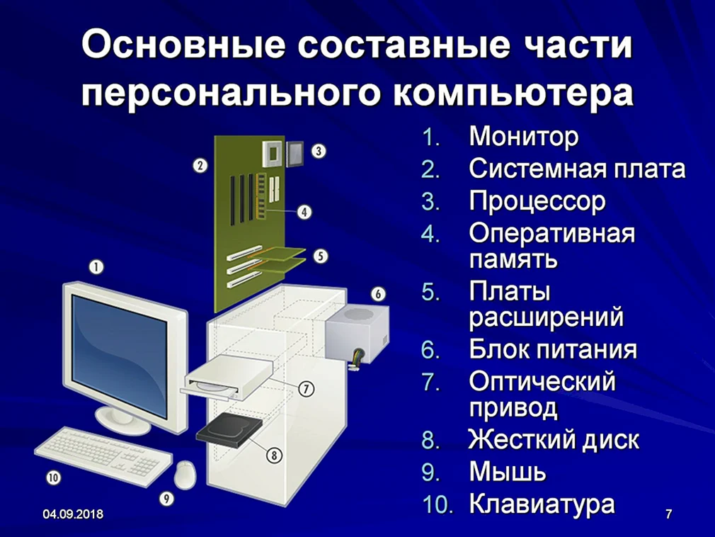 К основным блокам пк относятся. Устройство персонального компьютера. Части компьютера названия. Основные части персонального компьютера. Составные части компьютера.